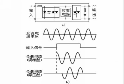 交流單相固態繼電器結構圖